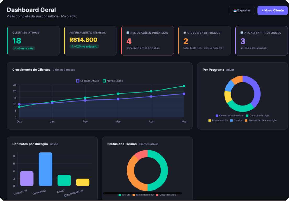 Dashboard de alunos